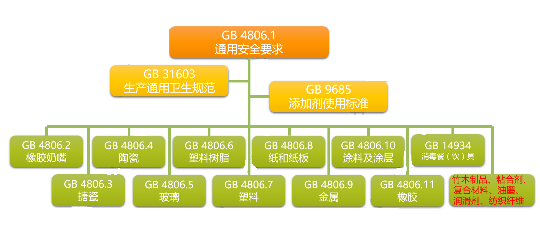 China FCM framework